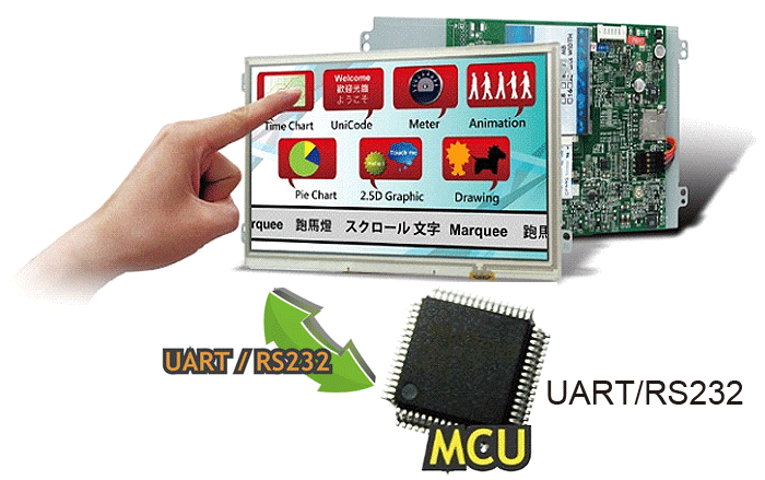 スマートグラフィックモジュールの写真